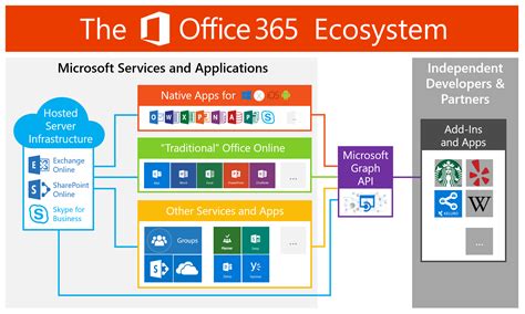What is Microsoft 365 server?