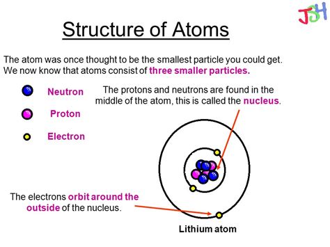 What is N in atomic physics?