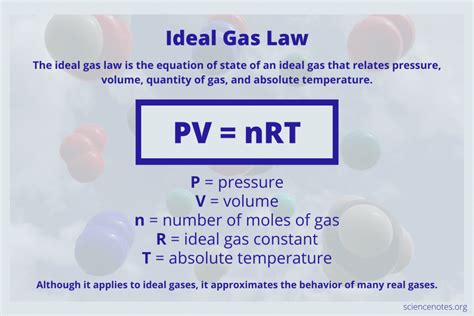 What is N in ideal gas?