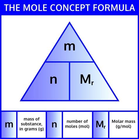 What is N in moles formula?