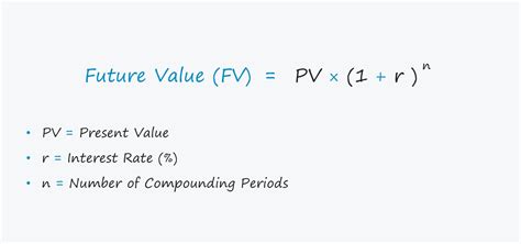 What is N in the FV formula?