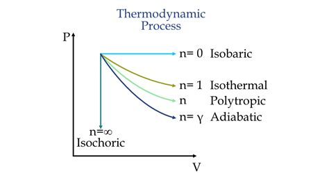 What is N in thermodynamics?