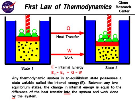 What is N in thermodynamics physics?