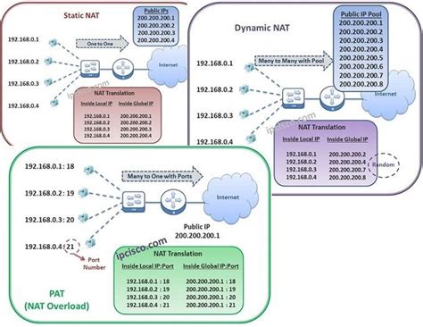 What is NAT type 3?