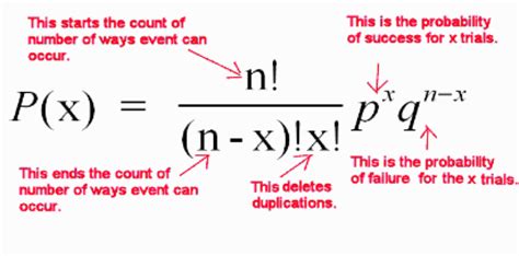 What is NP in probability?