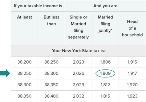 What is NY city resident tax?