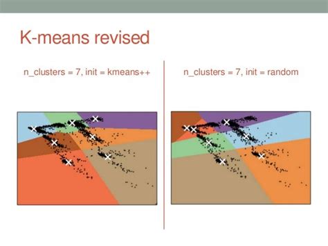 What is N_init in K-Means?