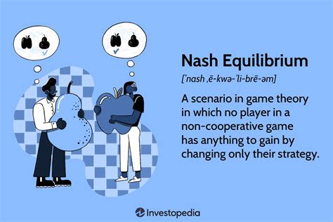 What is Nash game theory?