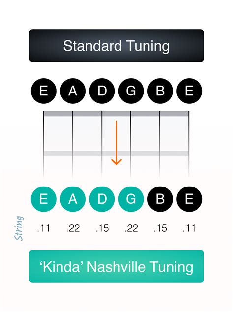 What is Nashville tuning on a guitar?