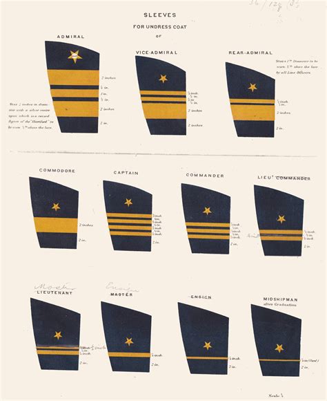 What is Navy 4 star rank?