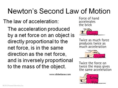 What is Newton's 2 law?