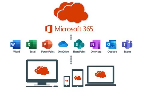 What is Office 365 compatible with?