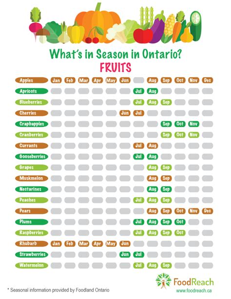 What is Ontario fruit?