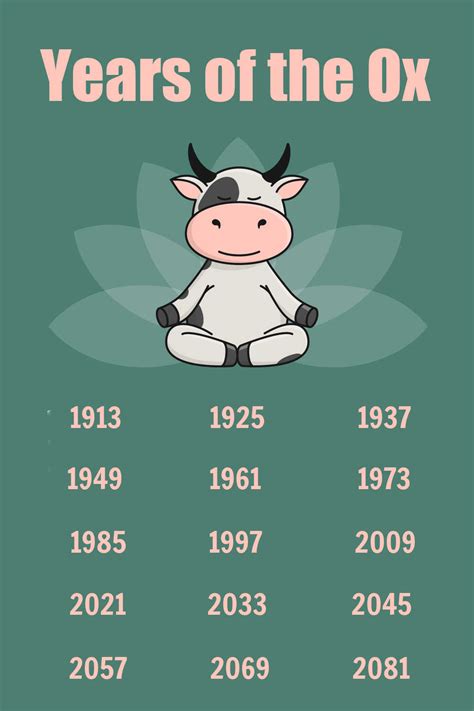 What is Ox years?