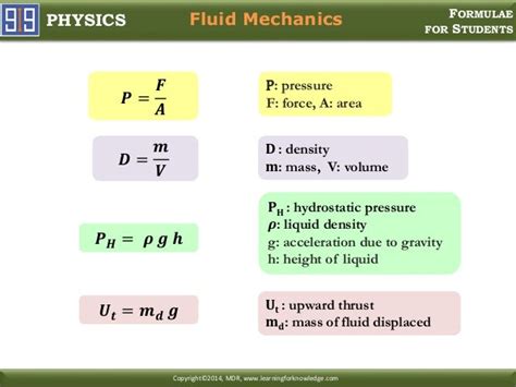 What is P and V in physics?