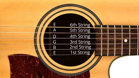What is P in guitar strings?