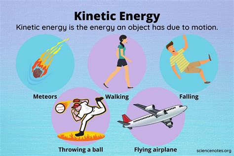 What is P in kinetic energy?