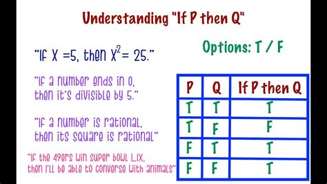 What is P then q equal to?