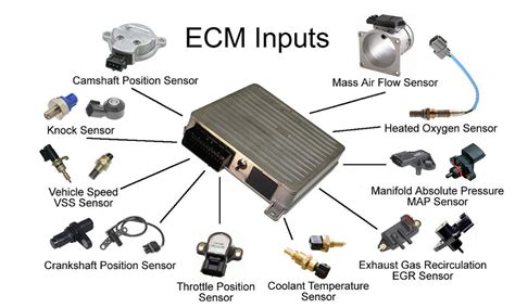 What is PCM sensor?