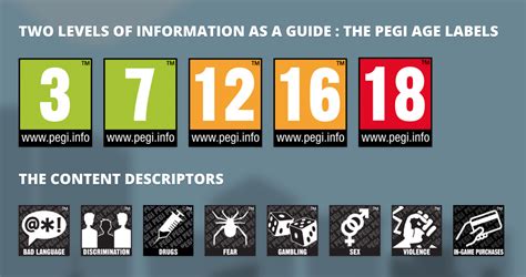 What is PEGI 3 7 12 16 and 18?