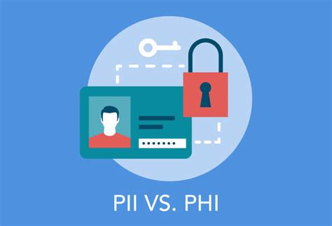 What is PII but not PHI?