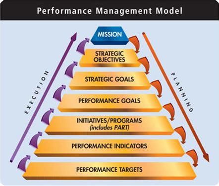 What is PMS in HR?