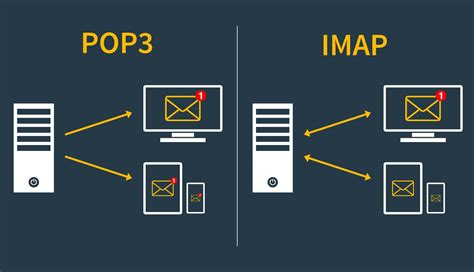 What is POP vs IMAP?