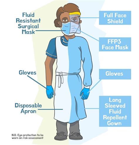 What is PPE in housekeeping?