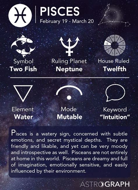 What is Pisces dates?