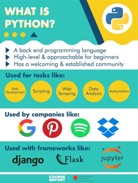 What is Python coding similar to?