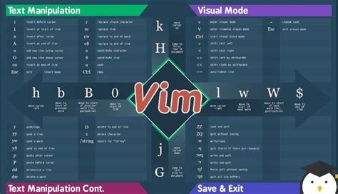 What is Q command in Vim?