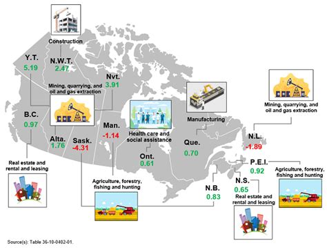 What is Quebec's main industry?