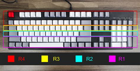 What is R1 R2 R3 R4 keycaps?