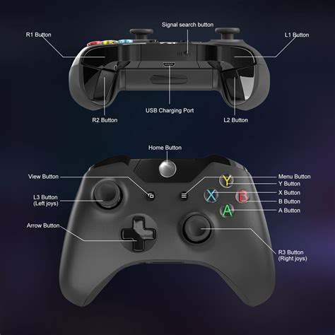 What is R2 on controller?