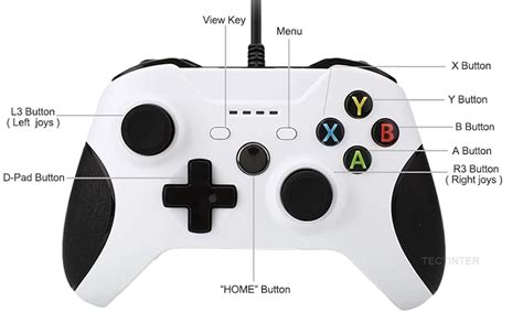 What is R3 on Xbox controller?