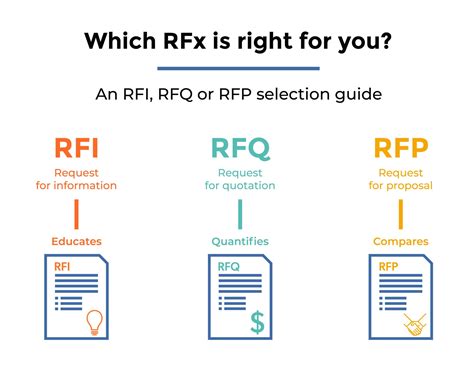 What is RFP in quotation?