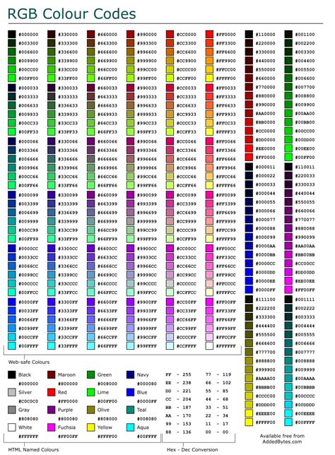 What is RGB to hex 255,255,255?