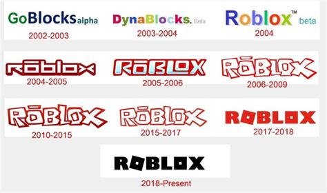 What is Roblox first name?
