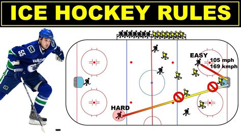 What is Rule 11.5 in hockey?