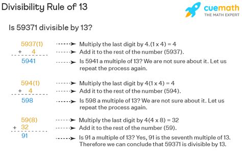 What is Rule 13 A?