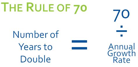 What is Rule 70 in economics?