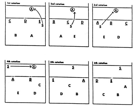 What is S1 in volleyball?