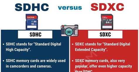 What is SDXC vs SDHC?