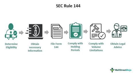 What is SEC Rule 505?