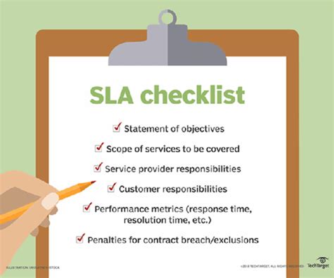 What is SLA in compliance?