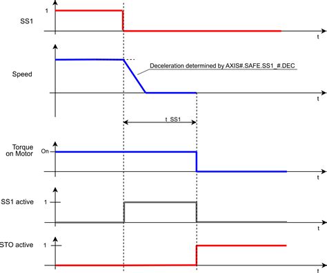 What is SS1 T 2?