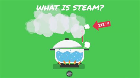 What is STEAM examples?