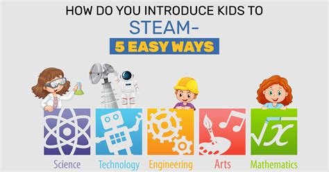 What is STEAM explained for kids?