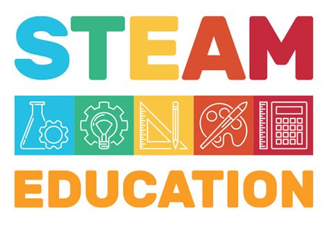 What is STEAM in English education?