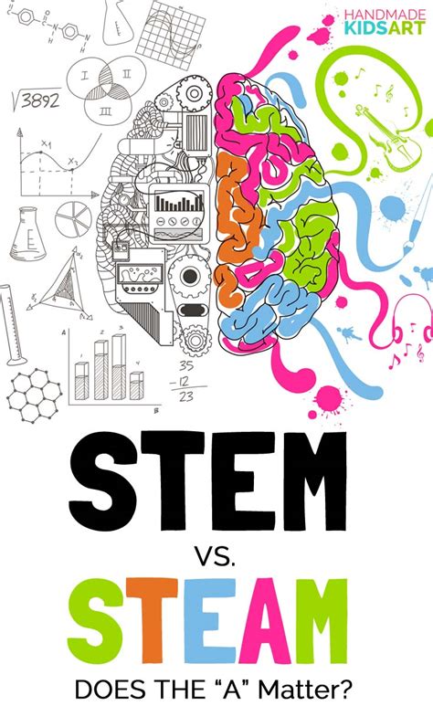 What is STEAM vs STEM?